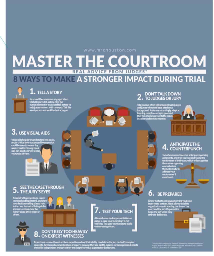 Judges Say Do These 8 Things To Instantly Become A Better Trial Lawyer 